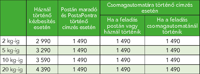 Lapdíjszabás lakossági ügyfelek részére
